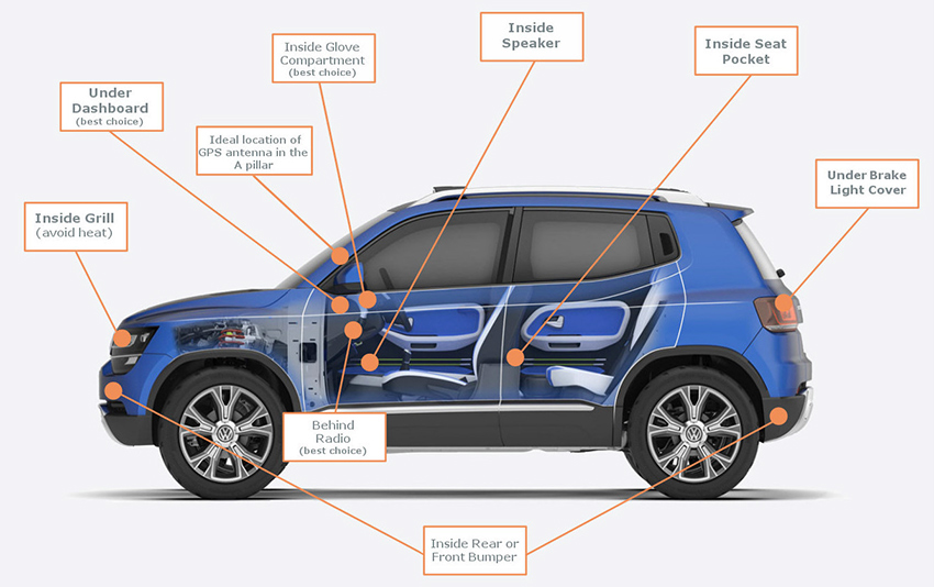 How to Install a Car Gps